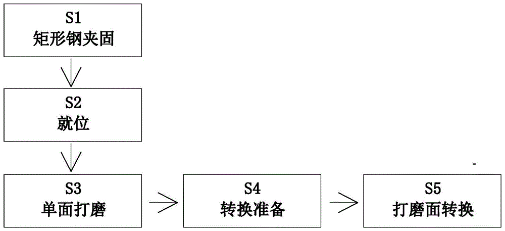 一种钢结构建筑异型钢表面防护处理方法与流程