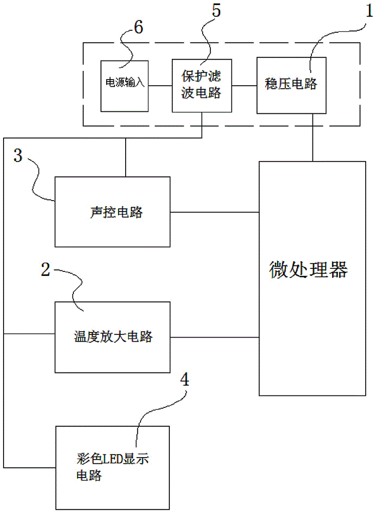 多感官温度感知系统的制作方法