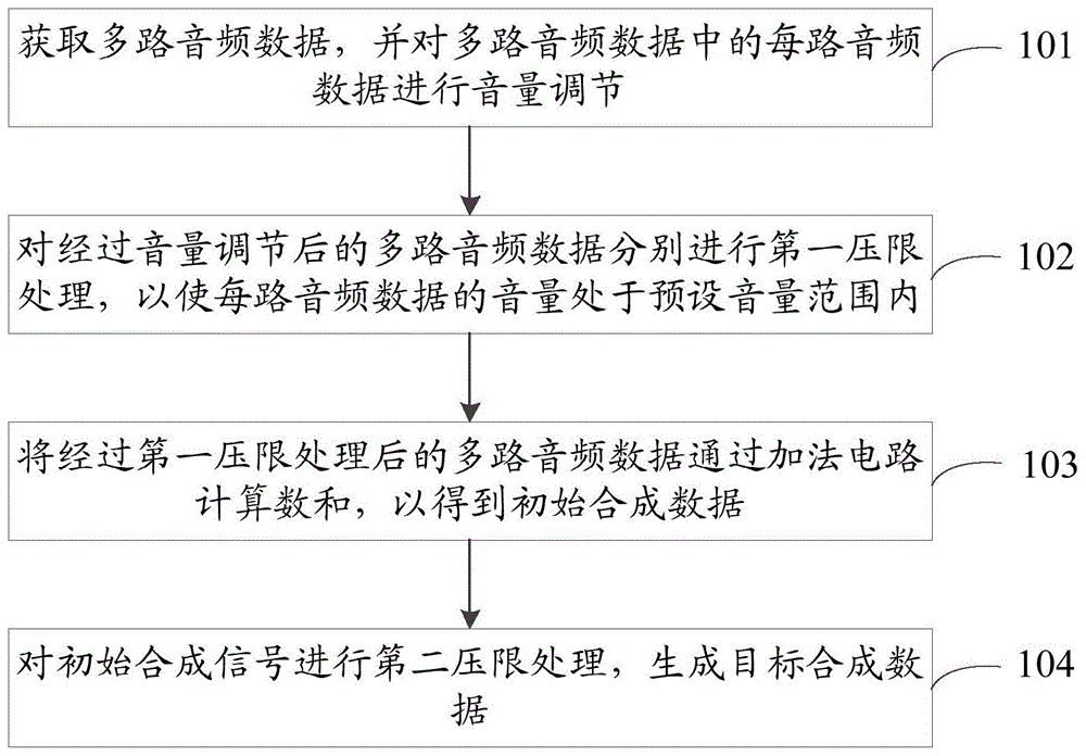 音频处理方法、装置及存储介质与流程