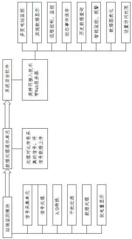 一种局部放电监测装置的制作方法