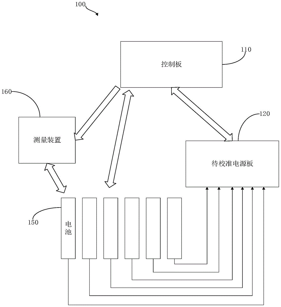 多通道充放电参数校准系统的制作方法