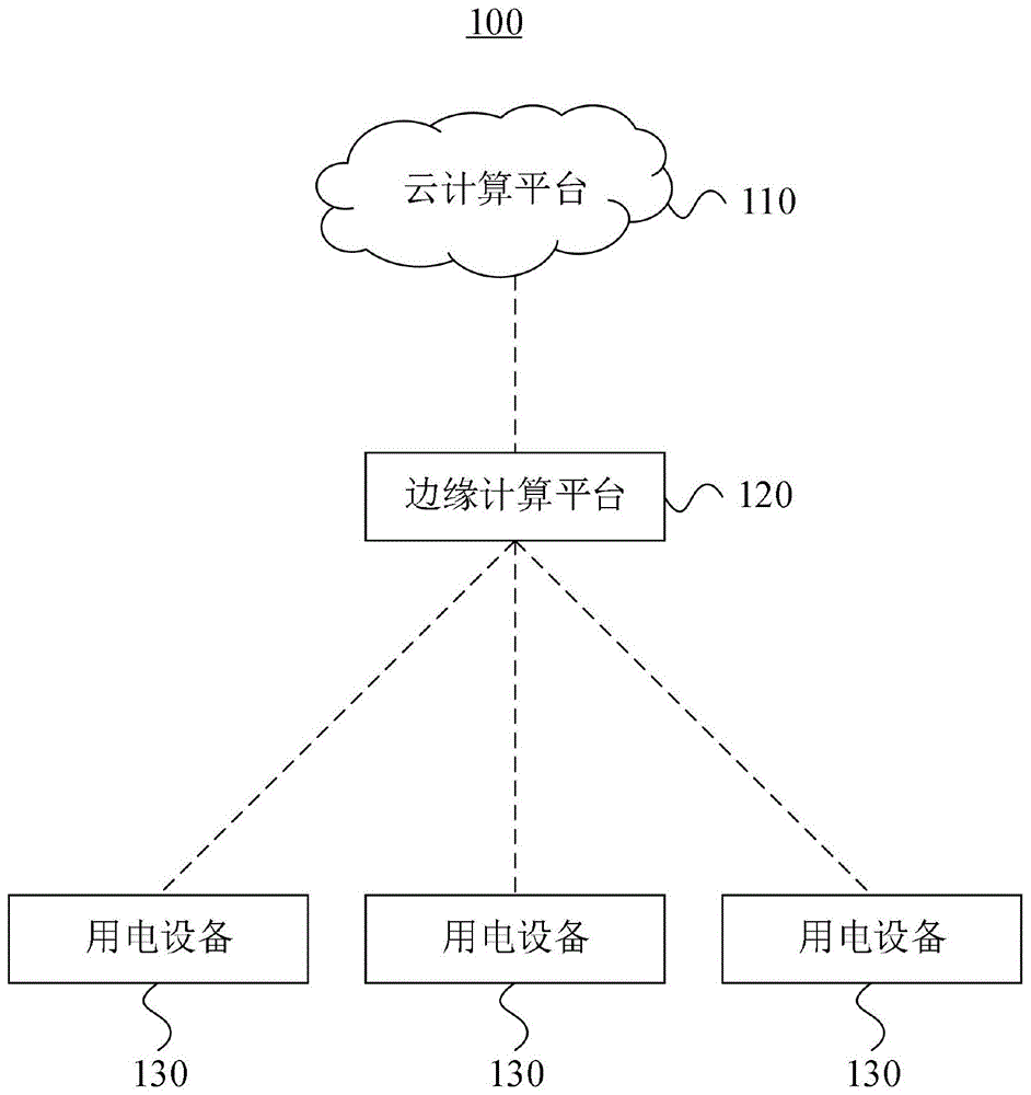 基于边缘计算和云计算的数据管理方法及边缘计算平台与流程