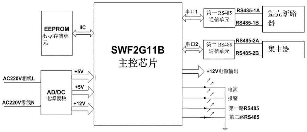 用于智能断路器的通信模块的制作方法