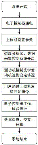 一种光学发动机控制方法及其装置与流程