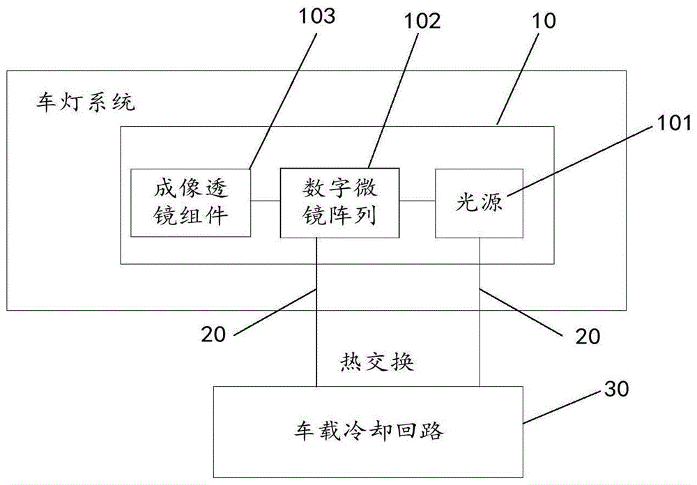 一种车灯系统及车辆的制作方法