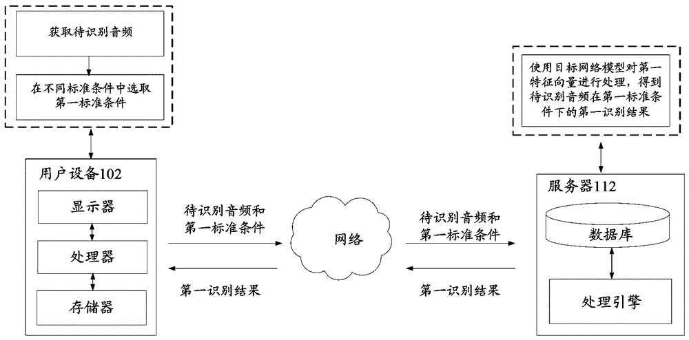 音频的识别方法和装置、存储介质及电子设备与流程