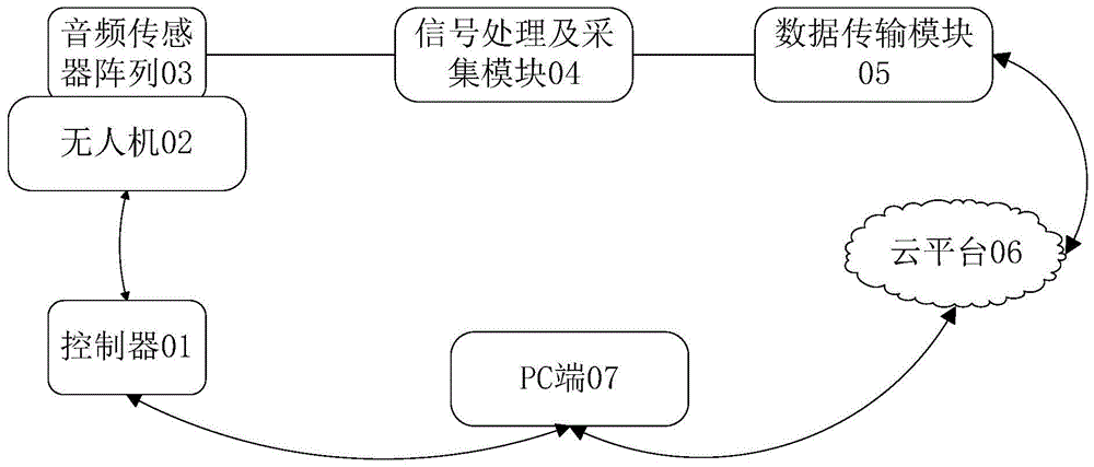 一种遥控式生命探测装置的制作方法