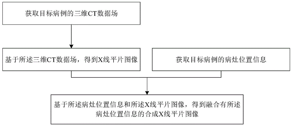 辅助诊断方法和辅助诊断装置与流程