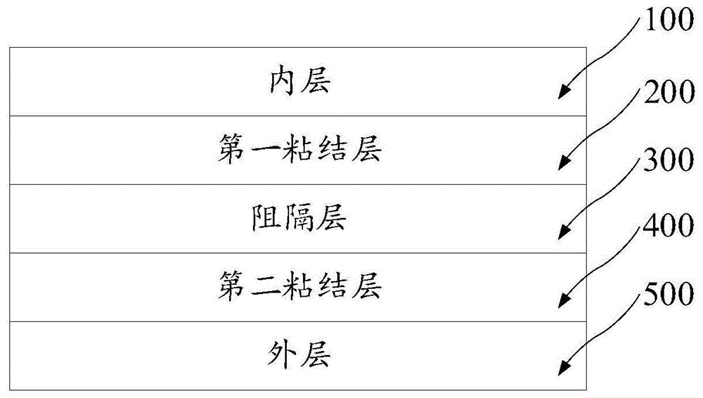 一种抗菌防霉复合片材及复合软管的制作方法