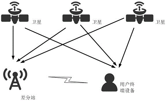 一种用于列车运行控制的卫星差分定位系统及方法与流程