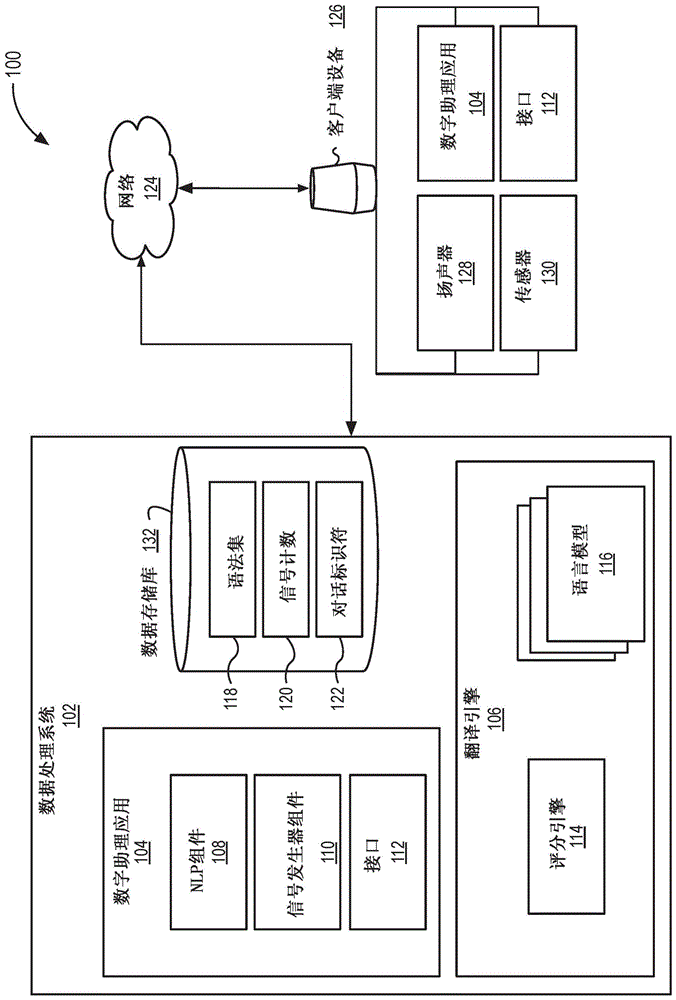 用于联网系统的基于语音的接口的制作方法