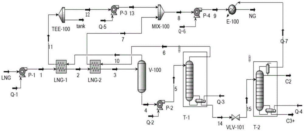 一种LNG轻烃回收系统及方法与流程