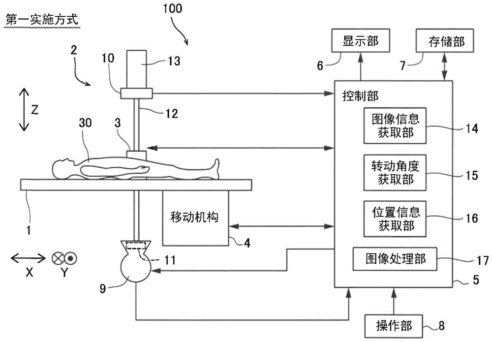 X射线摄影装置的制作方法