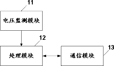 配电网故障定位的边缘计算装置及配电网故障定位系统的制作方法