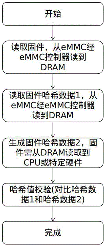 一种存储数据读取控制方法和装置与流程