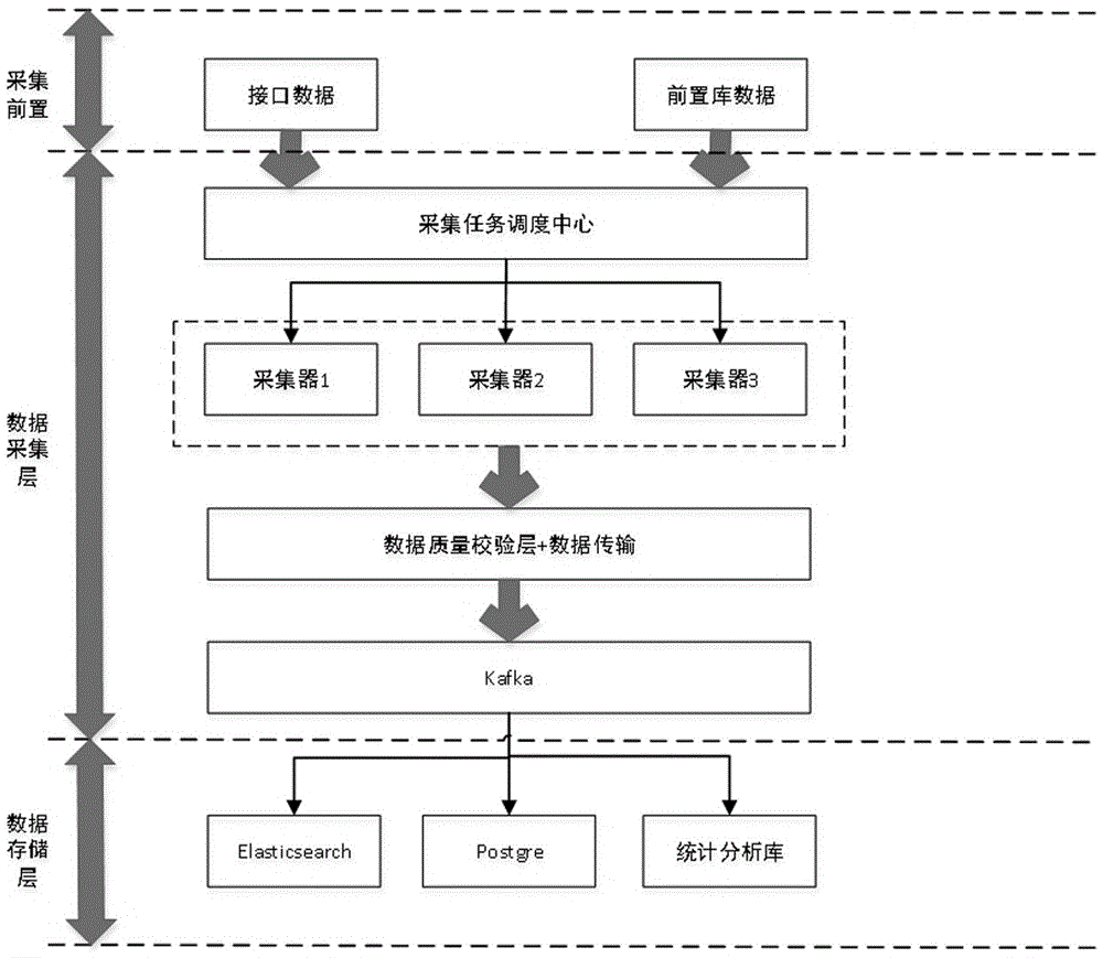 一种监控海量数据处理过程的方法与流程