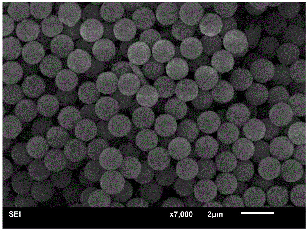 一种单分散聚合物金属复合导电微球的制备方法与流程
