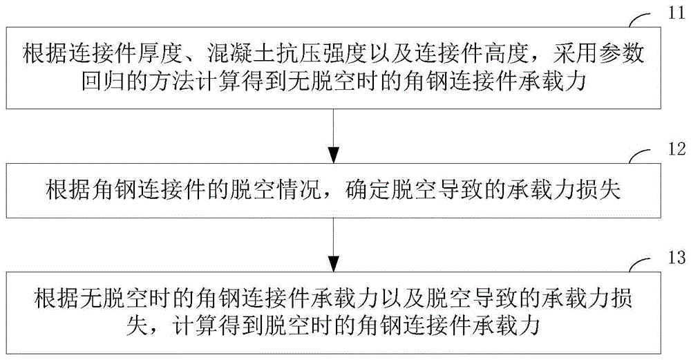 一种考虑混凝土脱空的角钢连接件承载力的确定方法与流程