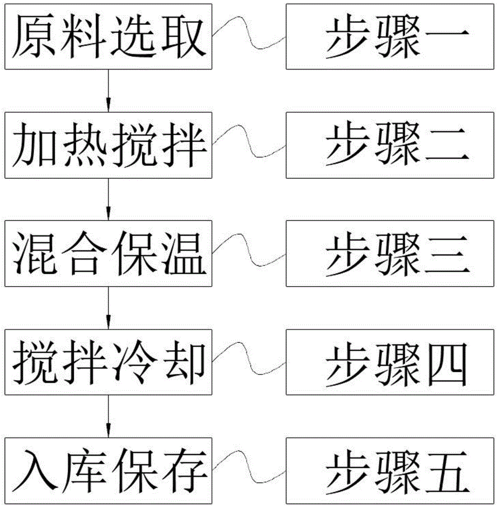 一种含胡颓子科植物提取物的晒后修复乳液的制作方法