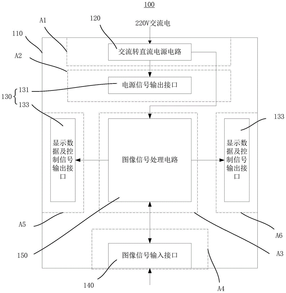 显示控制装置和显示系统的制作方法