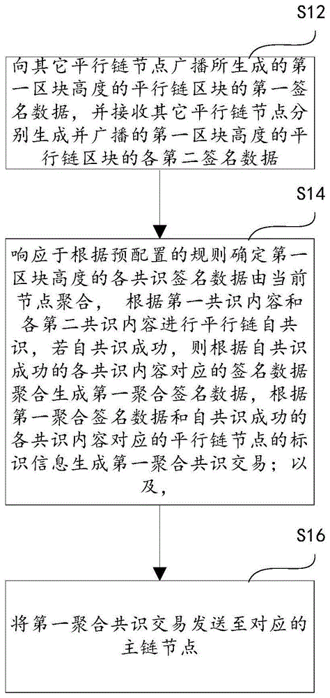 平行链共识方法、设备和存储介质与流程