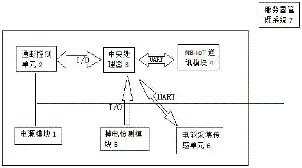 一种末端电能管控终端的制作方法