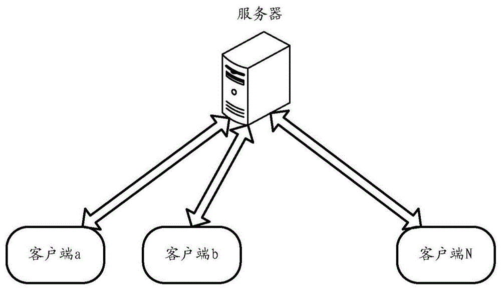 保护隐私的业务预测模型联合更新方法及装置与流程