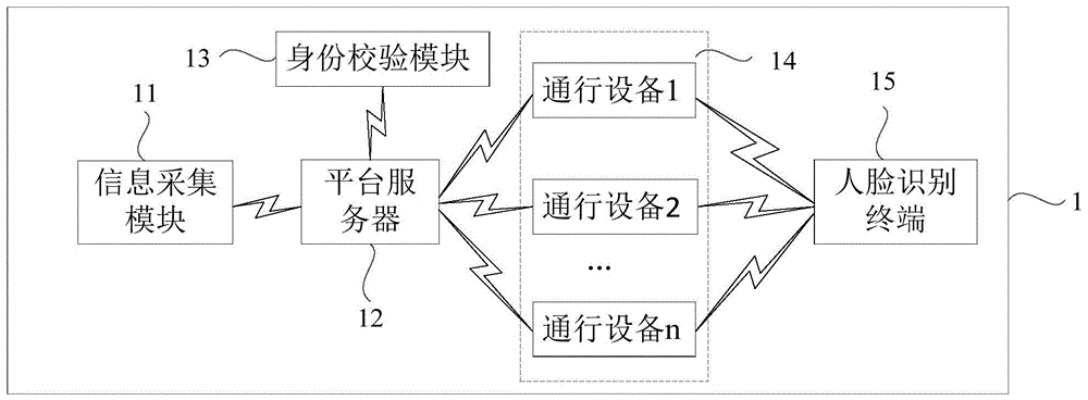 一种信息校验系统的制作方法