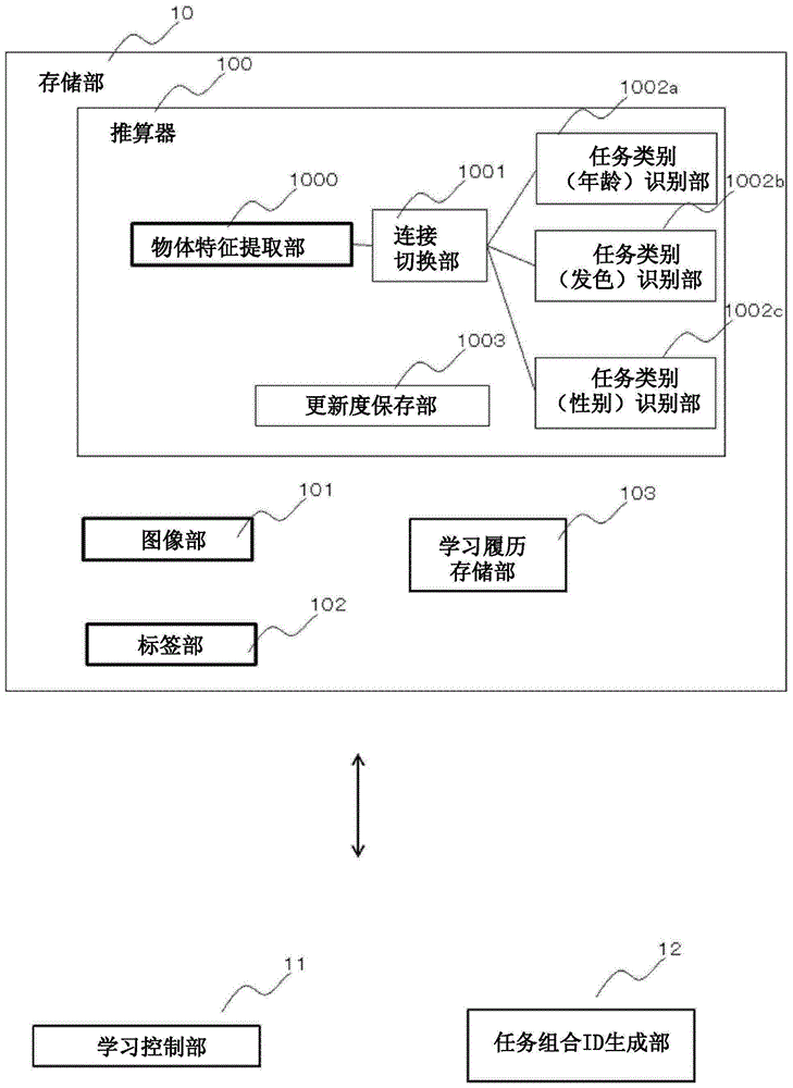 物体识别系统和物体识别方法与流程