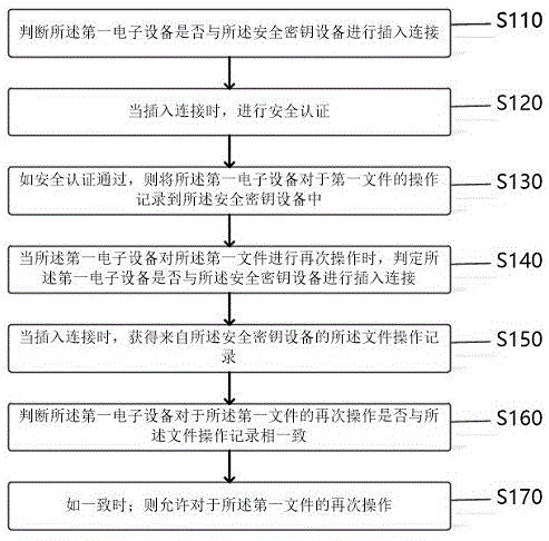 一种提升信息安全性的处理方法和装置与流程