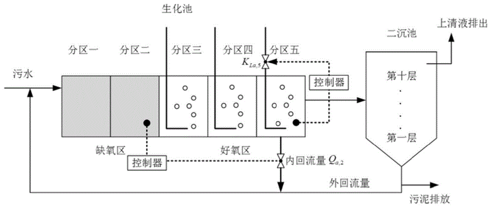 基于数据的污水处理系统自学习轨迹跟踪方法与流程