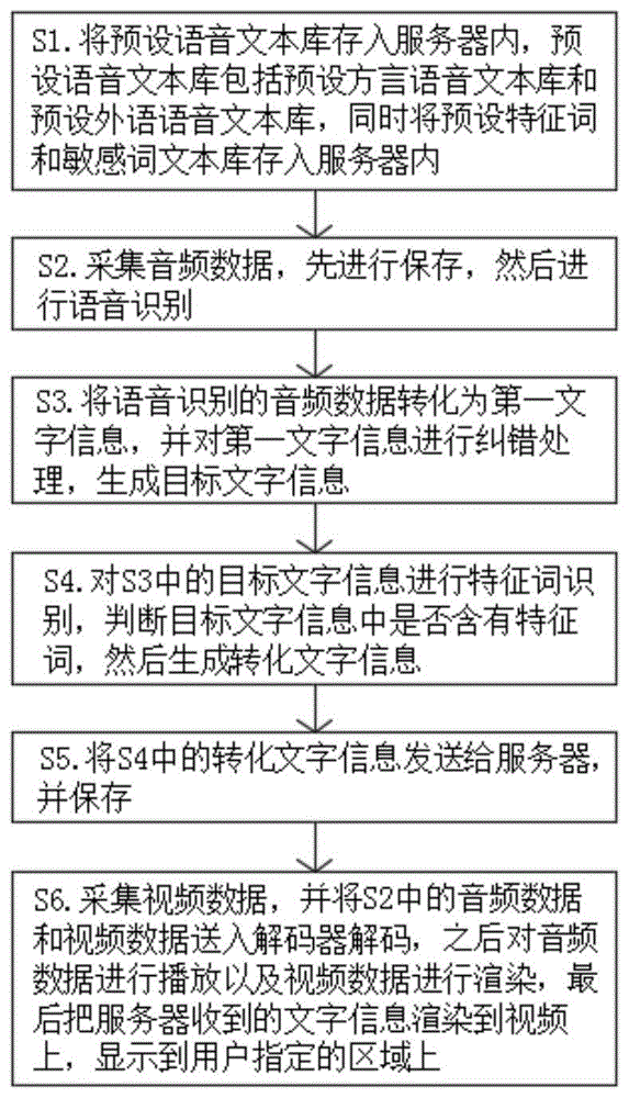 一种基于视频通讯的语音转文字方法与流程