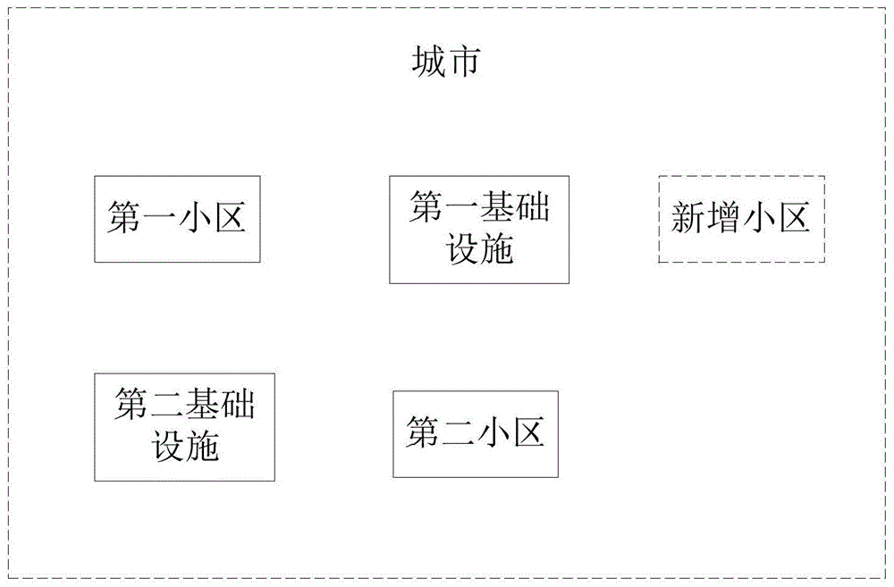 基础设施资源的调配方法、装置、电子设备及存储介质与流程