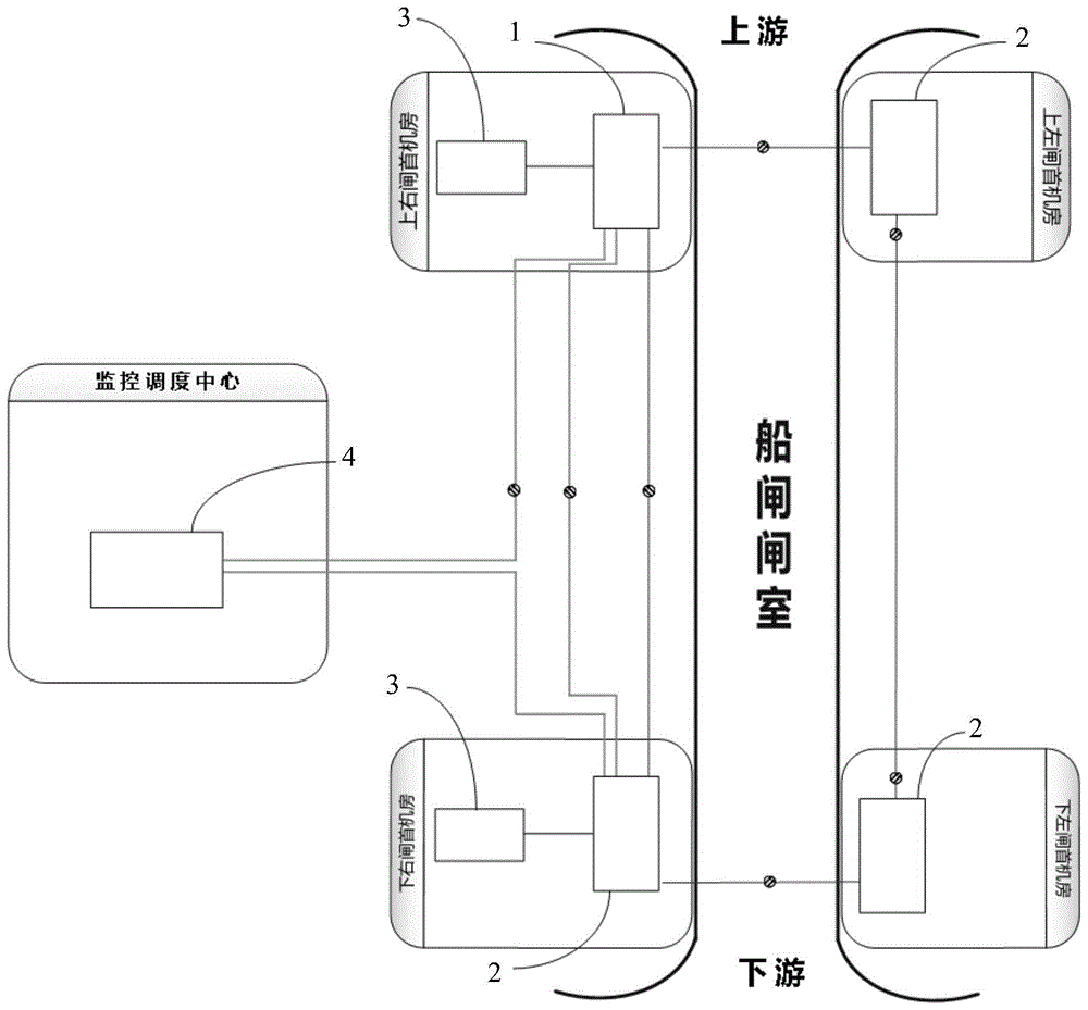 船闸控制系统的制作方法