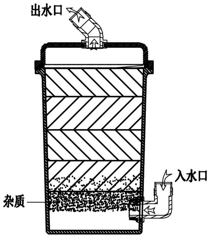 一种水族前置过滤桶的制作方法