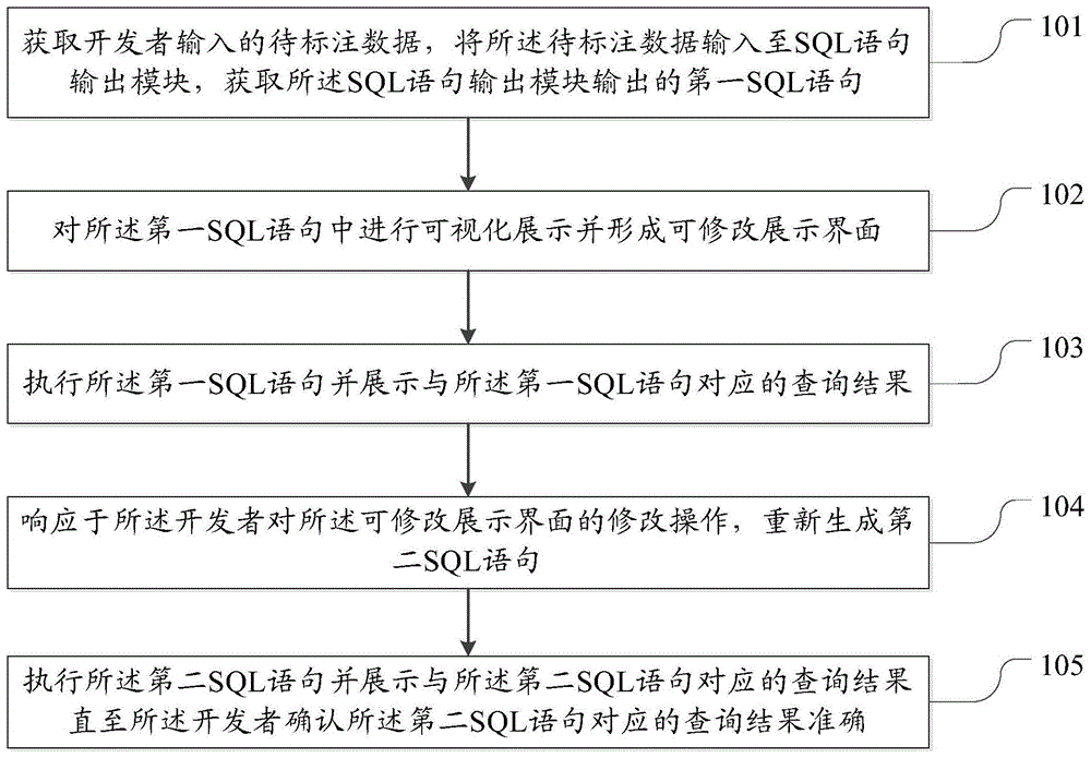 交互式标注方法及装置与流程