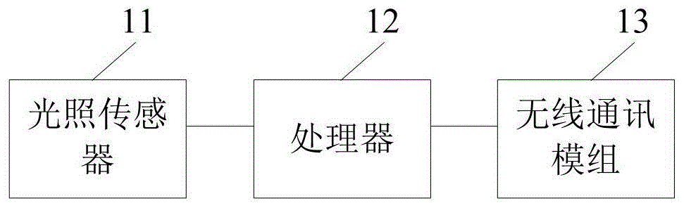 一种光照检测装置及系统的制作方法