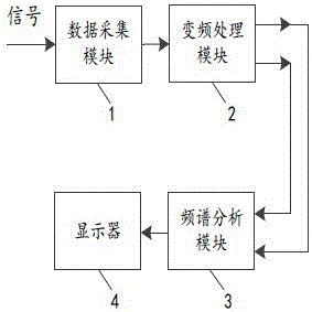 一种集成实时频谱分析功能的数字示波器的制作方法