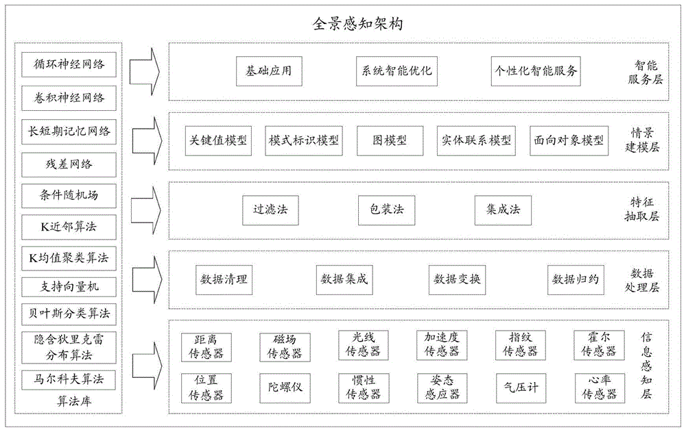 应用程序的权限管理方法、装置、存储介质及电子设备与流程