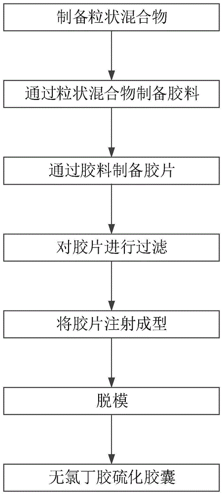 无氯丁胶硫化胶囊及制作方法和应用,轮胎,粒状混合物与流程