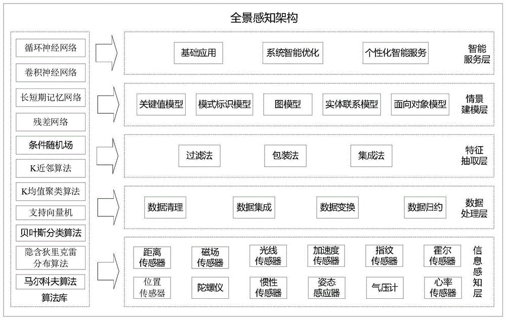 场景模型建立方法、装置、存储介质及电子设备与流程