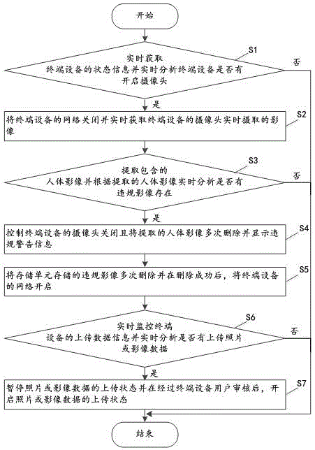 基于信息技术以及数据处理的智能隐私防护方法及其系统与流程