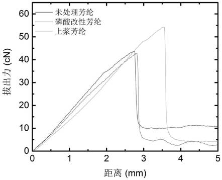 热固性树脂基芳纶复合材料及其制备方法与流程