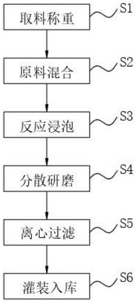 一种用于全棉绒布的水性绒面浆及其制备方法与流程