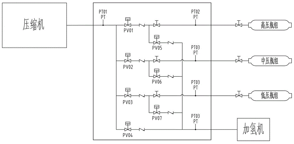 加氢站顺序控制盘的制作方法