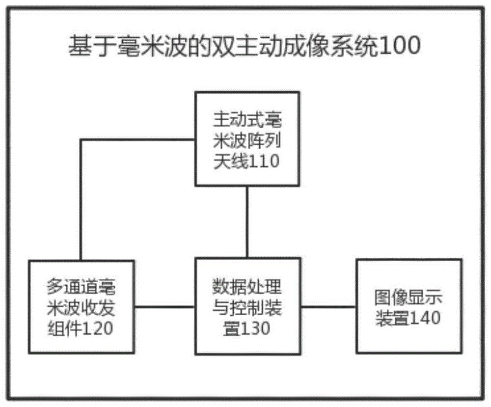 一种基于毫米波的双主动复合成像方法与流程