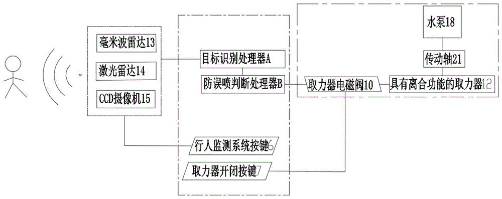 一种新型防误喷洒水车的制作方法