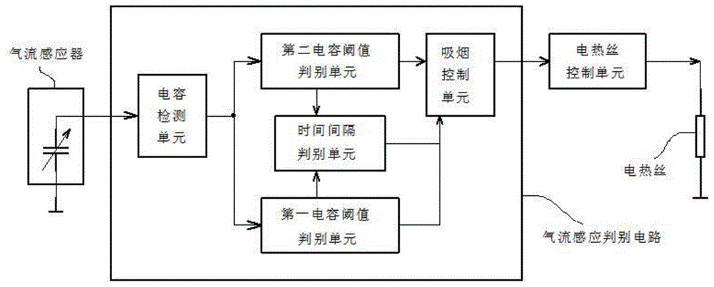 一种电子烟漏油防护装置及方法与流程