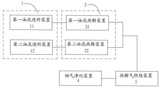 油泥热解装置的制作方法