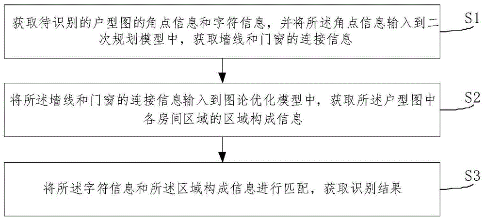 基于深度学习的图像识别方法与流程